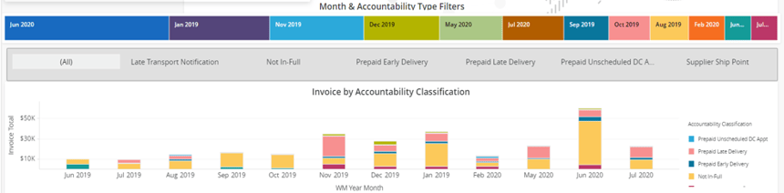 Month-and-Accountability