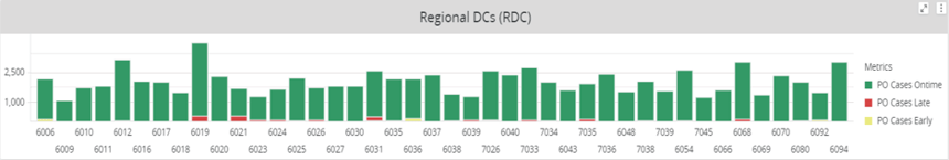 Regional-DCs