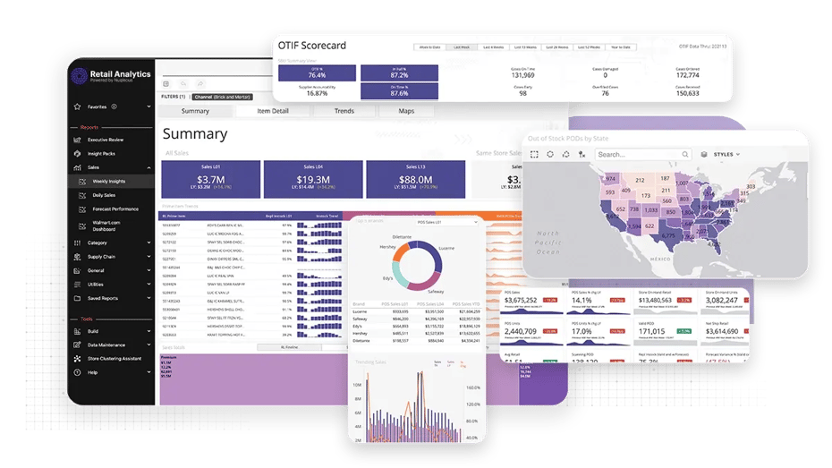 Nuqleous Retail Analytics