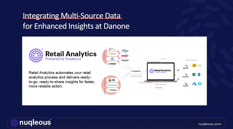 enhanced insights at danone