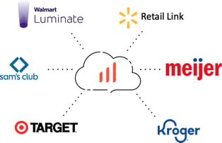 Multi-Retailer Data Management